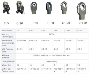 Soldadora Orbital de Tubos, 220V, 1.5-6 Pulgadas, Máquina de Soldadura Industrial para Cobre y Acero Inoxidable - Product Image 4