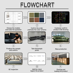 Hiện Đại Sang Trọng Đồ Nội Thất Phòng Ngủ Mềm Nếu-Bao Bao Bao Giường Nữ Hoàng Kích Thước Trẻ Em Giường Đôi Với Khung Trượt Cô Gái Màu Hồng Màu Xanh Chàng Trai Thiết Kế - Product Image 4