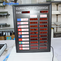 Afficheur professionnel des taux de change des devises étrangères à 7 segments pour les banques