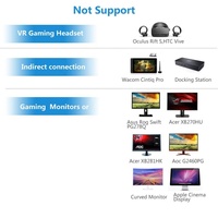 Câble adaptateur convertisseur HDMI vers DisplayPort avec alimentation USB pour moniteur et console de jeu PS4