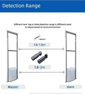 Hr-tenda HT101 quần áo chống trộm 58kHz <span class=keywords><strong>AM</strong></span> EAS an ninh tag với <span class=keywords><strong>RF</strong></span> hệ thống deactivator nhãn nhựa cho các cửa hàng bán lẻ - Product Image 3