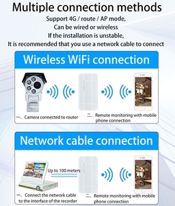 Router CPE 4G LTE da Esterno OEM con Alimentazione POE, Impermeabile IP65, <span class=keywords><strong>300Mbps</strong></span>, WiFi 2.4G, Slot SIM, Firewall e Connettività - Product Image 5