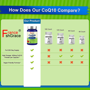 Coq10 bổ sung thêm chất chống oxy hóa co <span class=keywords><strong>Q</strong></span>-<span class=keywords><strong>10</strong></span> <span class=keywords><strong>Enzyme</strong></span> vitamin máy tính bảng 400mg Max sức mạnh 200 Softgel Coenzyme Q10 100 mg Softgel - Product Image 5
