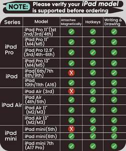 Stylet Pencil 1ère génération pour <span class=keywords><strong>iPad</strong></span> (2018-2026) avec chargement rapide USB-C, détection d'inclinaison et rejet de la paume, boutons de raccourcis personnalisables, contrôle par application - Product Image 4