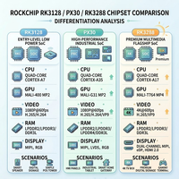 Carte de développement pour Android, module d'affichage LCM de 7 pouces, qualité industrielle, résolution 1280x600, processeur quad-core 1.3GHz, 1 Go de RAM