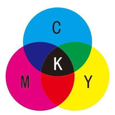 CMYK