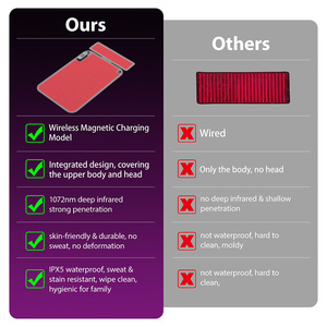 EYCO - Alfombrilla de Silicona para <span class=keywords><strong>Terapia</strong></span> Fotodinámica LED Infrarroja, Manta de <span class=keywords><strong>Terapia</strong></span> de Luz Roja, Alfombrilla de Fisioterapia PDT, <span class=keywords><strong>Precio</strong></span> de Fábrica - Product Image 5