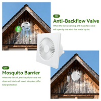 Ventilateur extracteur axial mural à énergie solaire sans balais rechargeable OEM avec panneau solaire de 8 W pour cuisine et maison