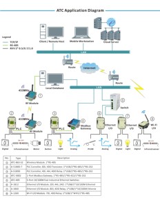 Mô-đun đầu vào kỹ thuật số 16DI RS-485 modbus I/O mô-đun từ xa (A-1051)* - Product Image 5
