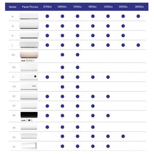 9000BTU <span class=keywords><strong>Aire</strong></span> <span class=keywords><strong>acondicionado</strong></span> Ahorro de energía <span class=keywords><strong>Aire</strong></span> <span class=keywords><strong>acondicionado</strong></span> de pared dividida con inversor de control remoto - Product Image 6