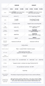 MEKEDE DUDU7 1920*720 Resolución A7870 Android Car Radio <span class=keywords><strong>Screen</strong></span> Car-play Auto para Universal Three Type Head <span class=keywords><strong>Unit</strong></span> 12,3 pulgadas - Product Image 4