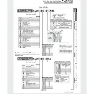 SMC Pneumatics Raccord à une touche KQ2ZD06-02NS pièces pneumatiques - Product Image 1