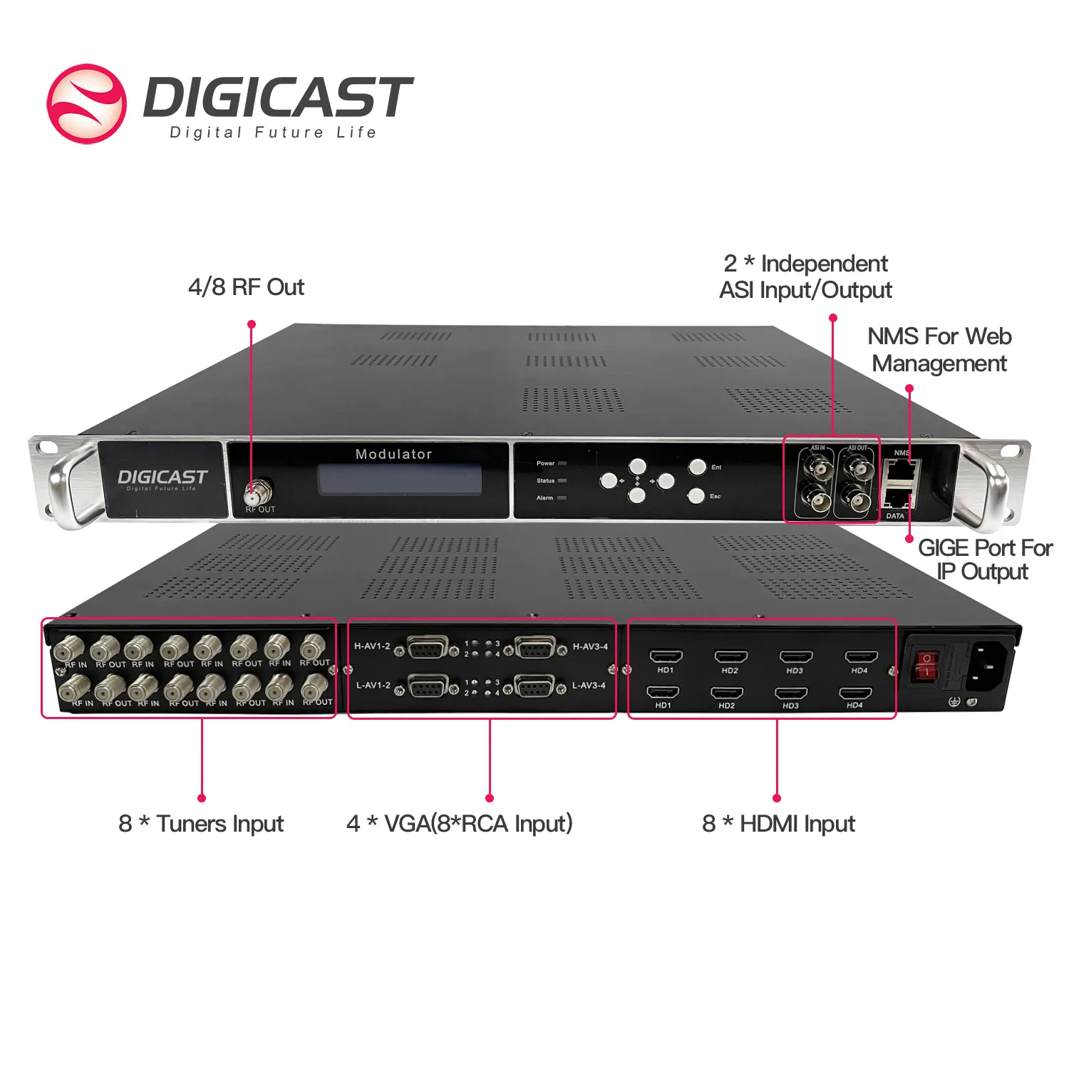 جهاز التحكم عن بعد متعدد القنوات, جهاز التحكم عن بعد متعدد القنوات HD MI إلى RF جهاز تعديل 16 في 1 UHF VHF 16 قنوات HDM I AV إلى RF جهاز تعديل