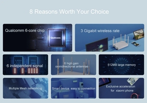 Đối với Xiaomi cho Redmi <span class=keywords><strong>Router</strong></span> ax6 <span class=keywords><strong>Wifi</strong></span> 6-Core chơi game <span class=keywords><strong>Router</strong></span> Xiaomi <span class=keywords><strong>Router</strong></span> 3G 4G không dây - Product Image 6