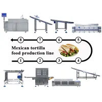 自動食品製造機メキシコパイクラスト生産ライン