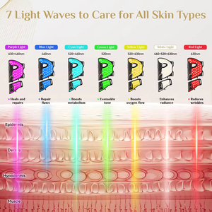 Masque facial et cervical en silicone à LED, thérapie par lumière rouge, appareil de soin de la peau pour stimuler le collagène, réduire les rides, utilisation quotidienne à domicile ou en salon - Product Image 3