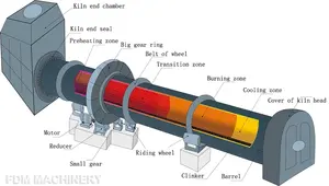 Calcining Kiln Supplier Sale Lime Rotary Kiln Used For Quick Lime Active Lime Calcination