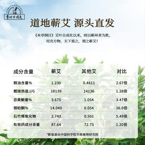 Bâtonnets de moxa Li Shizhen National Moxibustion Qichun 1,8x2,7cm en armoise pure faits à la main pour usage domestique et soins corporels - Product Image 5