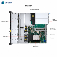 Serveur Réseau Compact 1U pour Petites Entreprises Lenovo ThinkSystem SR250 V3 Original, Socket Unique, DDR5, Stockage