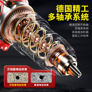 Aridoo Electric Drill 21V 100Nm Max <b>Torque</b> Cordless Impact Drill For Household Use - Product Image 3