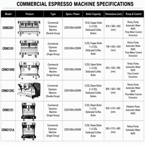 เครื่องชงกาแฟเอสเพรสโซเชิงพาณิชย์ 9 บาร์ แบบกึ่งอัตโนมัติสไตล์อิตาลี พร้อมปั๊มสแตนเลส เครื่องชงกาแฟกึ่งอัตโนมัติ - Product Image 3