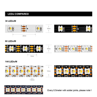 Bande LED à pixels adressables individuellement BTF-Lighting SK6812 RGBW 4 en 1 Blanc froid naturel chaud 30 60 144 pixels par mètre