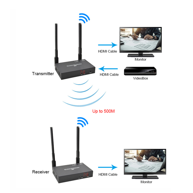 HD 500M HDMI Wireless Extender 1080P Long Range Transmitter and Receiver  with Local HDMI Loop Output