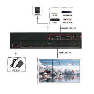 Répartiteur vidéo multimédia 1x7 1x8 1x9, affichage <span class=keywords><strong>multi</strong></span>-<span class=keywords><strong>écrans</strong></span> <span class=keywords><strong>HDMI</strong></span> 2x2 3x3, processeur vidéo de raccordement mural pour <span class=keywords><strong>écrans</strong></span> LCD 7x1 8x1 9x1 - Product Image 4