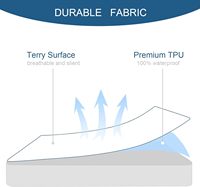 Protège-matelas imperméable en coton et bambou Cloudland Terry King Size avec fermeture éclair