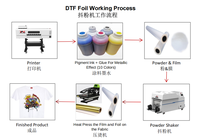 Nueva Impresora DTF Xmay Totalmente Automática Digital A1 A2 de 24 Pulgadas (60 cm) con 4 Cabezales Epson I3200, Agitador de Tinta y Polvo, 1 Año de Garantía