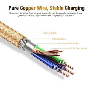 3A sạc sạc USB Cáp Type-C nhanh chóng sạc bện USB cáp dữ liệu USB C để Loại C điện thoại di động cho Android cho iphone15 - Product Image 5