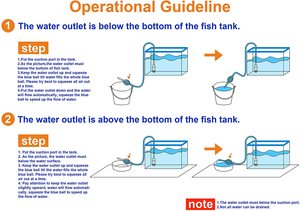 Herramienta de limpieza de acuarios, juego de raspador de algas 5 en 1 y limpiador de grava para peceras, aspiradora de sifón para reemplazar el agua - Product Image 6
