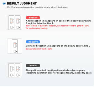 टेस्टालब का घरेलू उपयोग सटीक क्लैमाइडिया std परीक्षण त्वरित निदान मानव रैपिड टेस्ट किट - Product Image 5