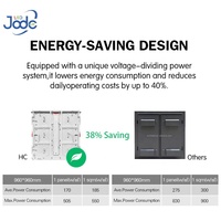 Écran LED 4K couleur plein spectre 5500 cd pour extérieur, idéal pour piscine, jardin, soirées cinéma, cinéma en plein air, mur vidéo LED