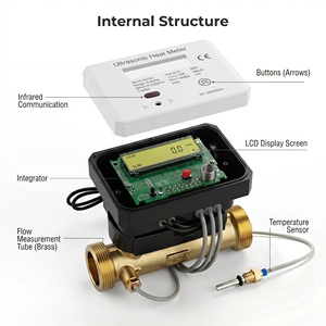 Compteur d'énergie intelligent haute précision, système de lecture à distance M-Bus, compteur de chaleur ultrasonique pour chauffage collectif résidentiel, IP68 223F Ul - Product Image 4