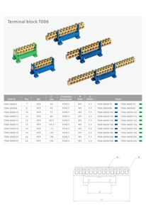 Catégorie de produits Blocs de jonction de barre omnibus en cuivre Smico <span class=keywords><strong>T005</strong></span> de haute qualité - Product Image 2