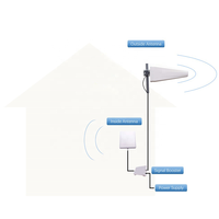 Antenne Yagi à Gain élevé 11 dBi pour 3G/4G/LTE/Wi-Fi 698-3800 MHz amplificateur de téléphone portable Wilson directionnel/Communication de Signal
