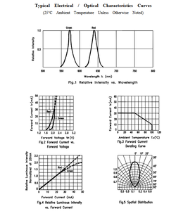 Lite-On LTL1BEKVJNN ชิป LED กำลังสูง สีเขียว/แดง 572nm/631nm 2.1V/2V 5.15 มม. ปรับความสว่างได้ แบบเรเดียล 3 ขา - Product Image 5