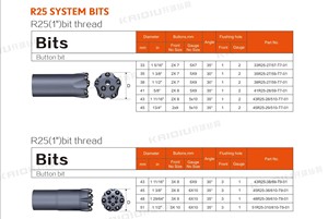 R25 33mm 35mm 37mm 38mm 41mm 45mm 48mm 51mm Face <b>Drilling</b> and Bolting High Quality Button <b>Bit</b> - Product Image 3