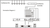 Processeur audio numérique professionnel DSP Adsp21489, mixeur métallique alimenté, son surround 2 canaux, égaliseur graphique 10 bandes