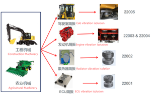 صب محرك شاحنة كتل صامتة أقدام ممتص الصدمات ، معزل - Product Image 3