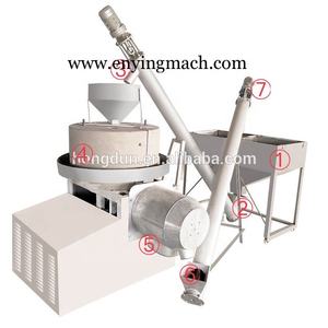 Machine <span class=keywords><strong>de</strong></span> meulage, fraisage <span class=keywords><strong>de</strong></span> <span class=keywords><strong>pierre</strong></span> à <span class=keywords><strong>farine</strong></span> <span class=keywords><strong>de</strong></span> maïs, petite échelle, - Product Image 6