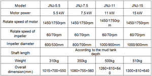 API tiêu chuẩn Giàn Khoan phần bùn trộn mỏ dầu khoan bùn khuấy - Product Image 3