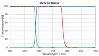 OEM Dichroic Beamsplitter with Adjustable Cut-On Wavelength and AOI for Optical Systems