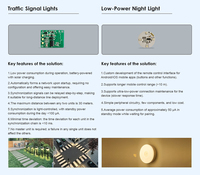 Module de contrôle de veilleuse à infrarouge LED pour détection corporelle, solution tout-en-un