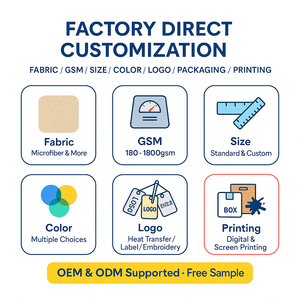 Microfibra para sala limpia Mikrofaser Reinigungstuch 430GSM 40x40cm Extra Weich Haushaltstuch Kuche Fenster Spiegel Tisch <span class=keywords><strong>Staub</strong></span> - Product Image 6