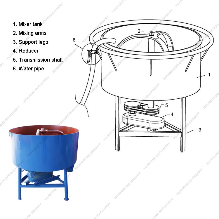 READY MIXED CONCRETE MIXER MACHINE 0.35M3 PRODUCTIVITY PAN CONCRETE MIXER FOR BRICKS MAKING
