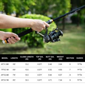 <span class=keywords><strong>Goture</strong></span> <span class=keywords><strong>Canne</strong></span> à pêche télescopique et moulinet Combo Travel Carbon Fiber Pole Spinning Reels Line Lure Kit Carrier Bag - Product Image 3