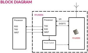 RYLR896 Lora模块SX1276 UART 868MHz 915MHz天线<span class=keywords><strong>at</strong></span>命令FCC NCC - Product Image 4