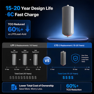 Batterie au lithium Arctic Ready LiFePO4 LTO 2.3V 30A, cellule haute puissance stable à -40°C, charge rapide 6C, durée de vie 15 ans, 25000 cycles. - Product Image 2